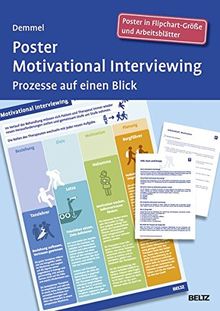 Poster Motivational Interviewing: Prozesse auf einen Blick
