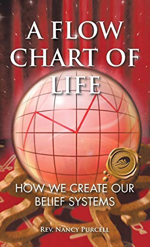 A Flow Chart of Life: How We Create Our Belief Systems