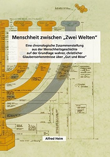 Menschheit zwischen Zwei Welten: Eine chronologische Zusammenstellung aus der Menschheitsgeschichte, auf der Grundlage wahrer, christlicher Glaubenserkenntnisse über Gut und Böse