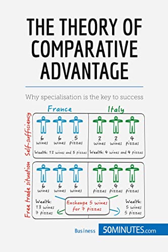 The Theory of Comparative Advantage: Why specialisation is the key to success (Management & Marketing, Band 6)