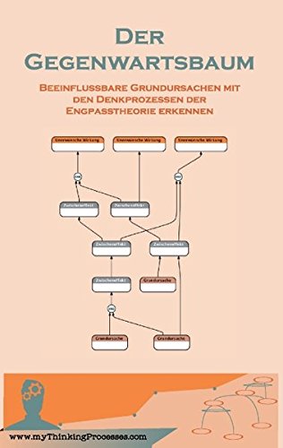 Der Gegenwartsbaum: Beeinflussbare Grundursachen mit den Denkprozessen der Engpasstheorie erkennen