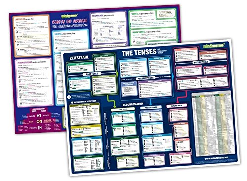 mindmemo Lernposter 2er Set - The Tenses + Parts of Speech (englische Zeiten + Wortarten) - Zusammenfassung: Grammatik Poster Set - 2x Lernübersicht DinA2 PremiumEdition