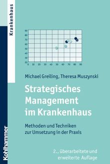 Strategisches Management im Krankenhaus: Methoden und Techniken zur Umsetzung in der Praxis