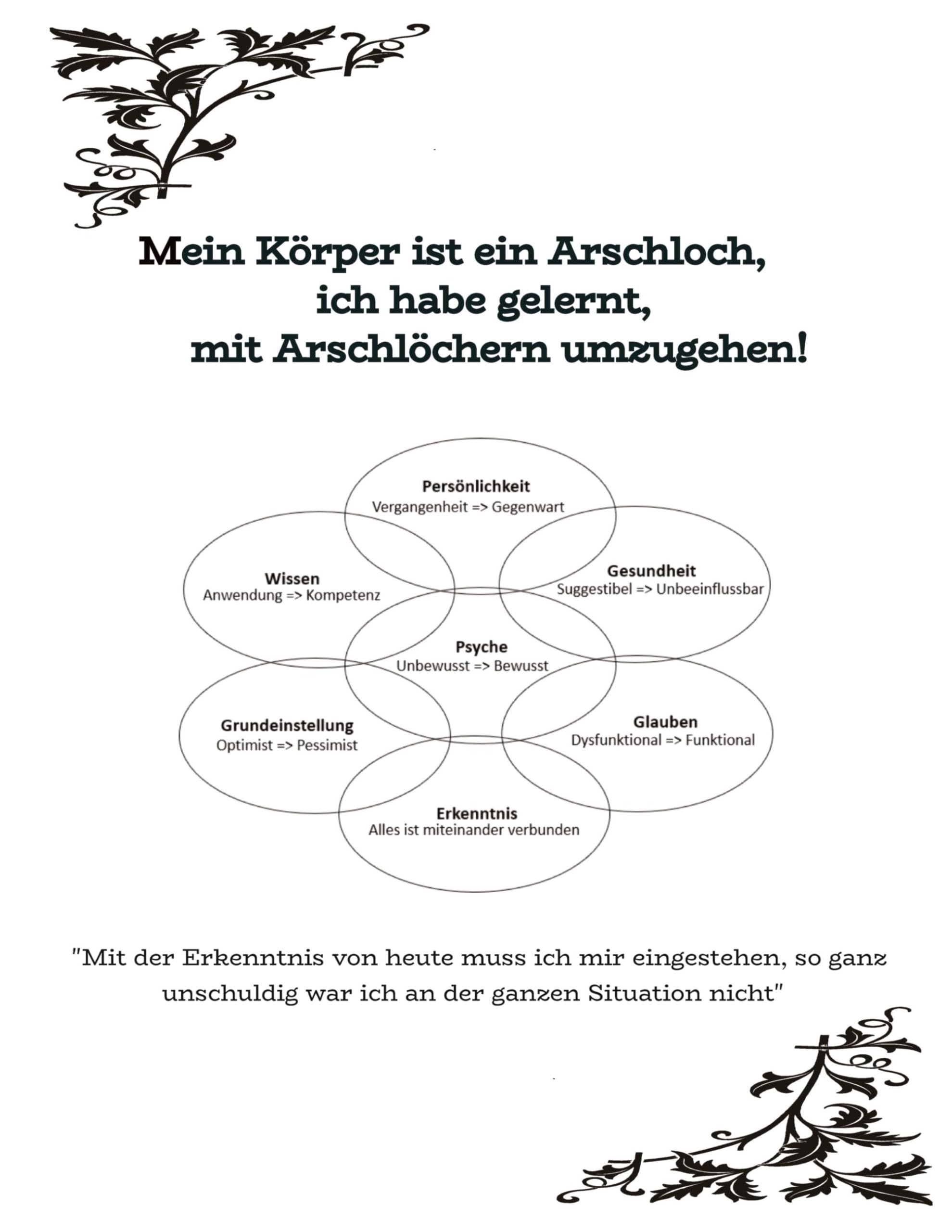 Mein Körper ist ein Arschloch, ich habe gelernt, mit Arschlöchern umzugehen!: Mit der Erkenntnis von heute muss ich mir eingestehen, so ganz unschuldig war ich an der ganzen Situation nicht