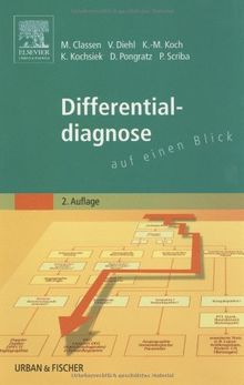 Differentialdiagnose auf einen Blick