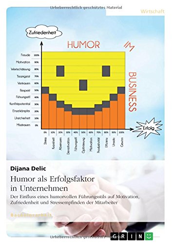Humor als Erfolgsfaktor in Unternehmen: Der Einfluss eines humorvollen Führungsstils auf Motivation, Zufriedenheit und Stressempfinden der Mitarbeiter