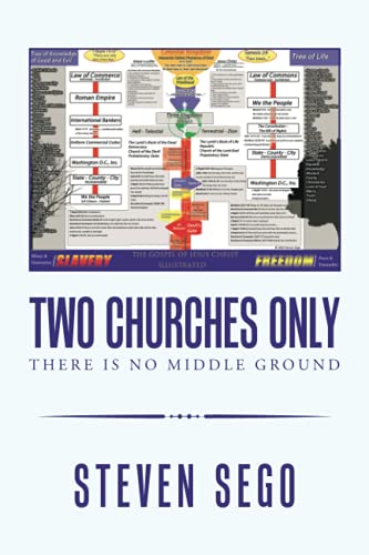 TWO CHURCHES ONLY: There is No Middle Ground