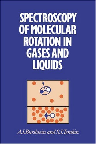 Spectroscopy of Molecular Rotation