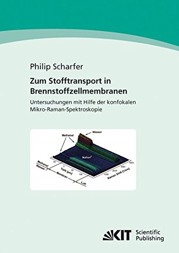 Zum Stofftransport in Brennstoffzellenmembranen: Untersuchungen mit Hilfe der konfokalen Mikro-Raman-Spektroskopie