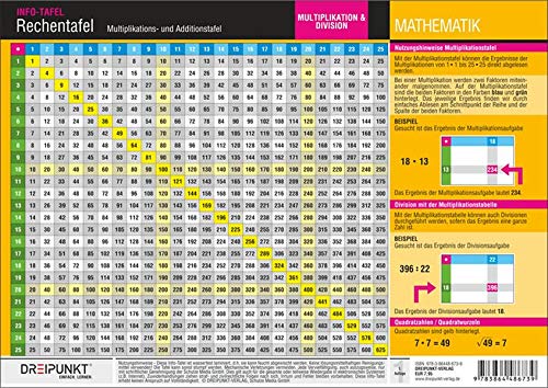 Rechentafel: Multiplikations- und Additionstafel