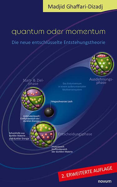 Quantum oder Momentum: Die neue entschlüsselte Entstehungstheorie