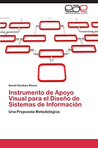Instrumento de Apoyo Visual para el Diseño de Sistemas de Información: Una Propuesta Metodológica