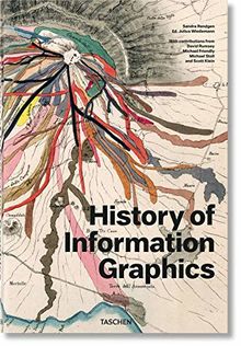 History of information graphics