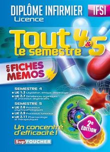 Diplôme infirmier licence IFSI, tout le semestre 4 & 5 en fiches mémos : semestre 4, UE 1.3 UE 2.7, semestre 5, UE 2.6 UE 2.9 UE 2.11