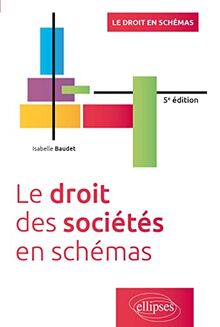 Le droit des sociétés en schémas