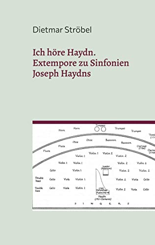 Ich höre Haydn.: Extempore zu Sinfonien Joseph Haydns