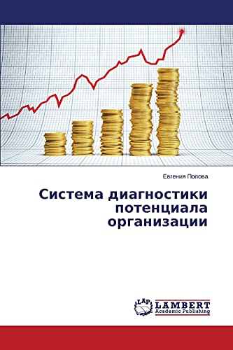 Sistema diagnostiki potentsiala organizatsii