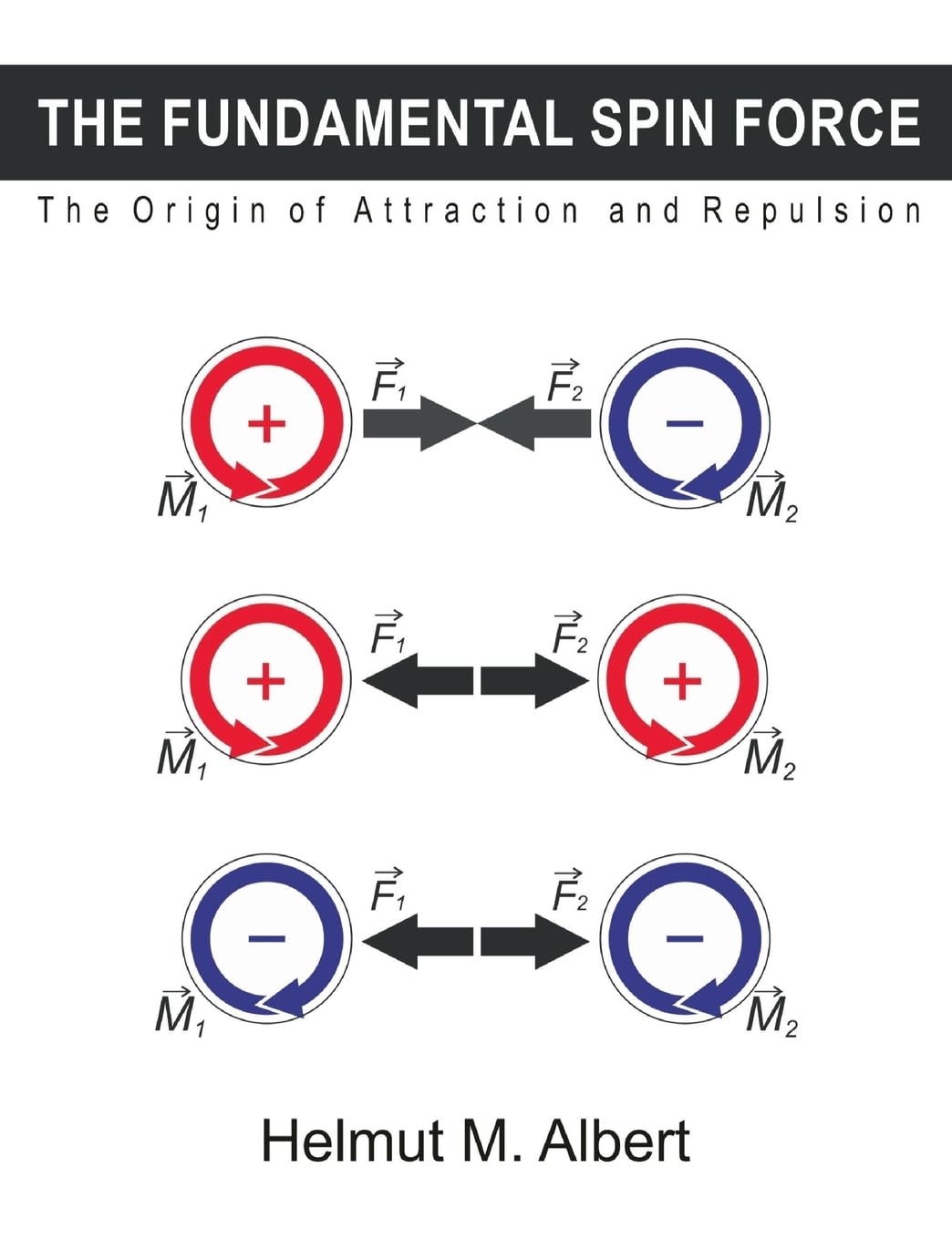 The Fundamental Spin Force: Origin of Attraction and Repulsion