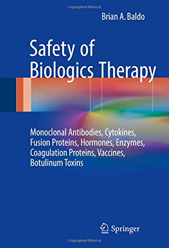 Safety of Biologics Therapy: Monoclonal Antibodies, Cytokines, Fusion Proteins, Hormones, Enzymes, Coagulation Proteins, Vaccines, Botulinum Toxins