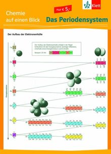 Chemie auf einen Blick. Das Periodensystem