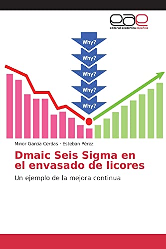 Dmaic Seis Sigma en el envasado de licores: Un ejemplo de la mejora continua
