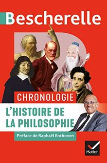 L'histoire de la philosophie