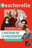 L'histoire de la philosophie : Chronologie
