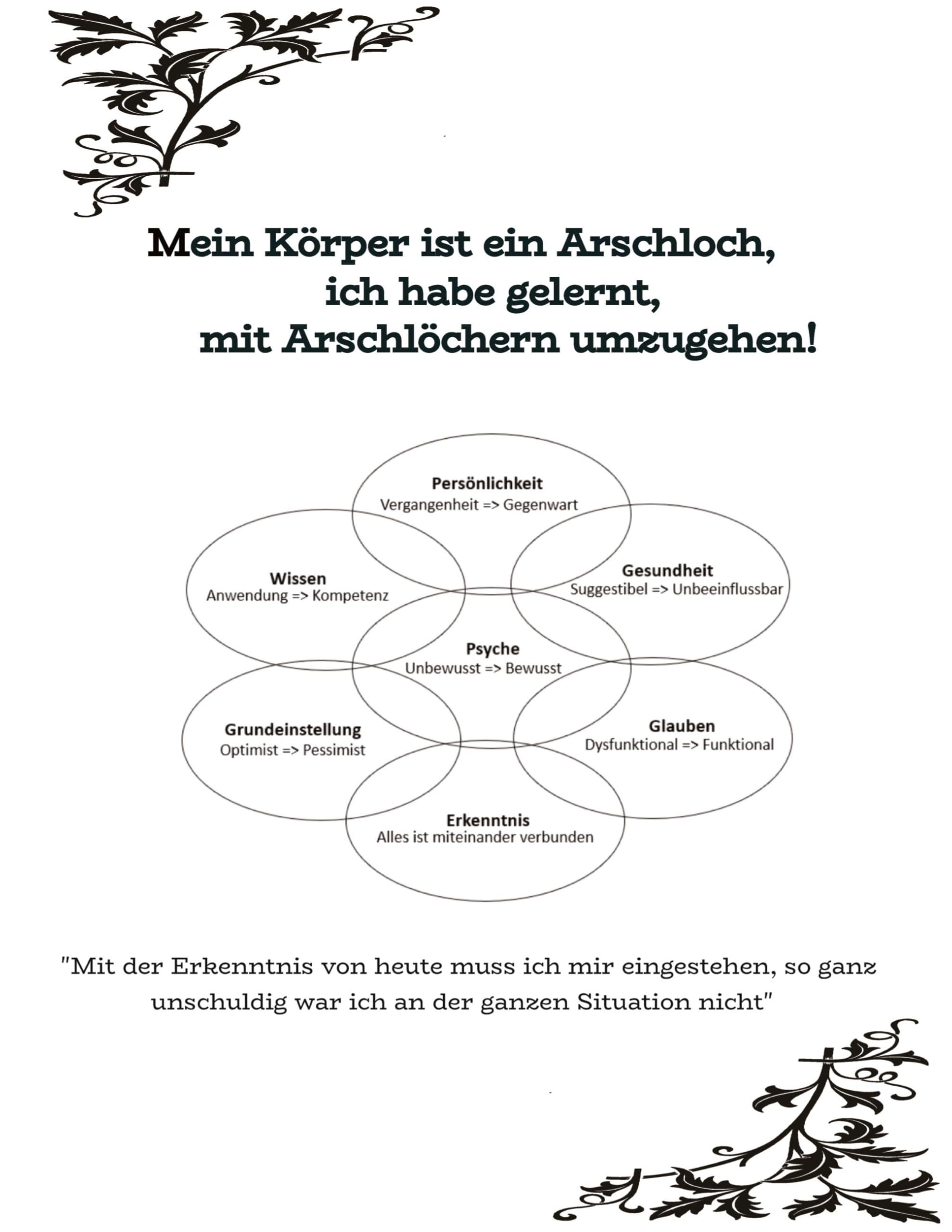 Mein Körper ist ein Arschloch, ich habe gelernt, mit Arschlöchern umzugehen!: Mit der Erkenntnis von heute muss ich mir eingestehen, so ganz unschuldig war ich an der ganzen Situation nicht