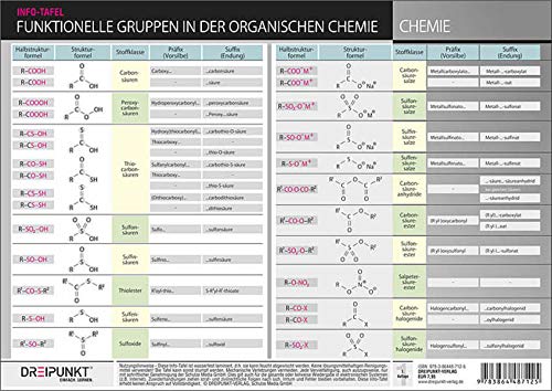 Funktionelle Gruppen in der organischen Chemie: Halbstrukturformeln, Strukturformeln, Stoffklassen, Präfixe / Suffixe