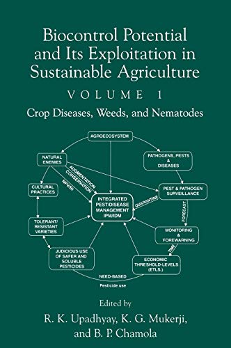 Biocontrol Potential and its Exploitation in Sustainable Agriculture: Crop Diseases, Weeds, and Nematodes