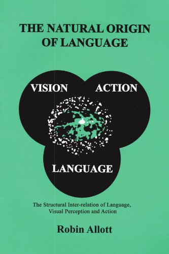 The Natural Origin Of Language: The Structural Inter-relation of Language, Visual Perception and Action
