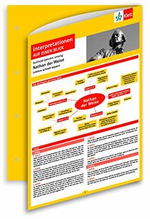 Klett Interpretationen auf einen Blick Gotthold Ephraim Lessing, Nathan der Weise: Lektüre schnell kapiert, Interpretationshilfe,  Lektürehilfe, das ... für die Oberstufe und das Abitur im Gymnasium