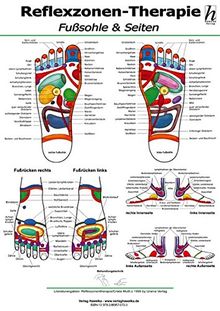 Reflexzonen-Therapie Mini-Poster - Fußsohle & Seiten DIN A4