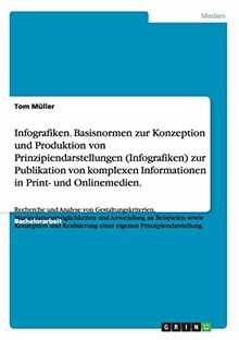 Infografiken. Basisnormen zur Konzeption und Produktion von Prinzipiendarstellungen (Infografiken) zur Publikation von komplexen Informationen in ... einer eigenen Prinzipiendarstellung.