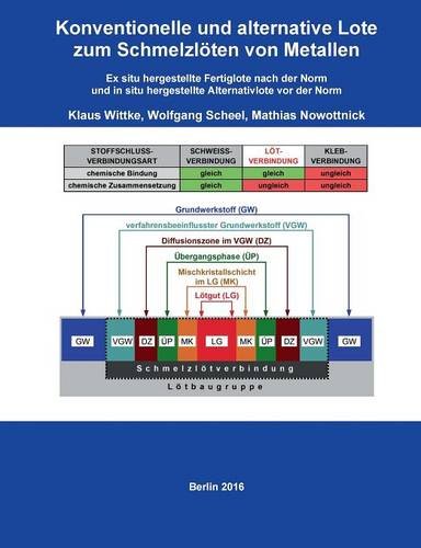 Konventionelle und alternative Lote zum Schmelzlöten von Metallen: Ex situ hergestellte Fertiglote nach der Norm und in situ hergestellte Alternativlote vor der Norm