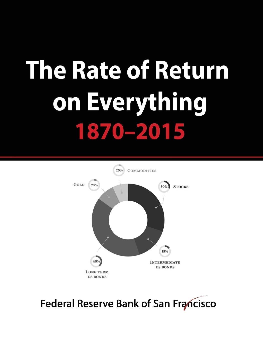 The Rate of Return on Everything, 1870-2015: Stock Market, Gold, Real Estate, Bonds and more...