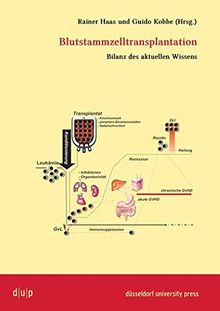 Blutstammzelltransplantation