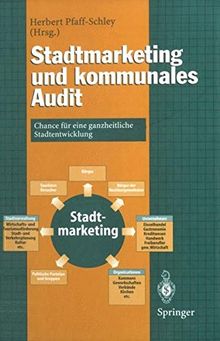 Stadtmarketing und kommunales Audit: Chance für eine ganzheitliche Stadtentwicklung