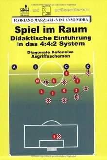 Spiel im Raum: Didaktische Einführung in das 4:4:2 System. Diagonale Defensive. Angriffsschemen