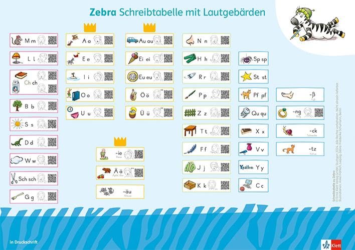 Zebra 1: Schreibtabellenposter in Druckschrift und Grundschrift jeweils mit Lautgebärden Klasse 1 (Zebra. Ausgabe ab 2024)