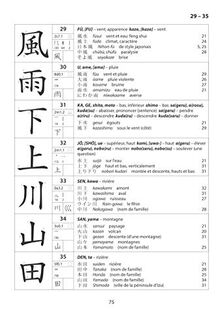 Kanji & kana : manuel et lexique des 2.141 caractères officiels de l'écriture japonaise : suivi de caractères composés formant un vocabulaire de base de plus de 12.000 mots