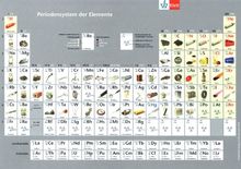 Periodensystem der Elemente