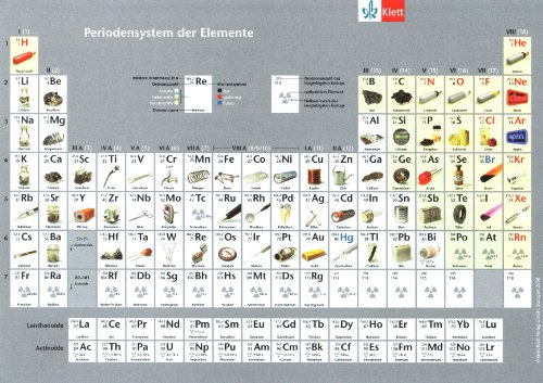 Periodensystem der Elemente