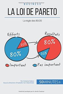 La loi de Pareto : La règle des 80/20