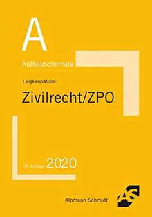 Aufbauschemata Zivilrecht / ZPO: BGB: Allgemeiner Teil, Schuldrecht, Sachenrecht, Familienrecht, Erbrecht. Handelsrecht, Gesellschaftsrecht, ... Gleichbehandlungsgesetz, Zivilprozessrecht