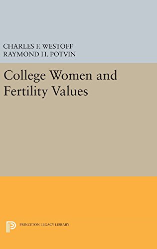 College Women and Fertility Values (Office of Population Research)