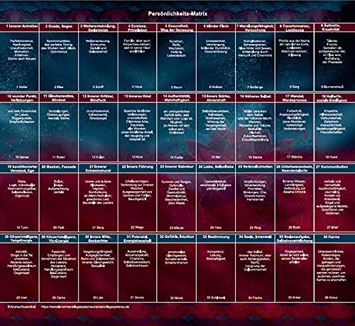 Rosenthal, Andrea: Lenormand 9x4 Legeschablone Persönlichkeits-Matrix als Zubehör zum Buch "Die Deutung der Persönlichkeits-Matrix mit Lenormandkarten"