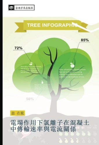 電場作用下氯離子在混凝土中傳輸速率與電流關係
