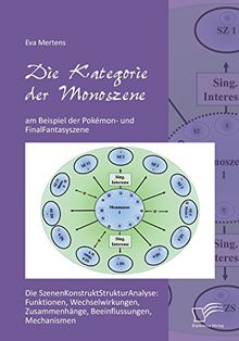 Die Kategorie der Monoszene am Beispiel der Pokémon- und FinalFantasyszene: Die SzenenKonstruktStrukturAnalyse: Funktionen, Wechselwirkungen, Zusammenhänge, Beeinflussungen, Mechanismen