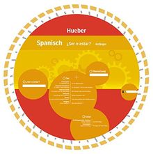 Spanisch – ¿Ser o Estar?: Wheel – Spanisch – ¿Ser o Estar?